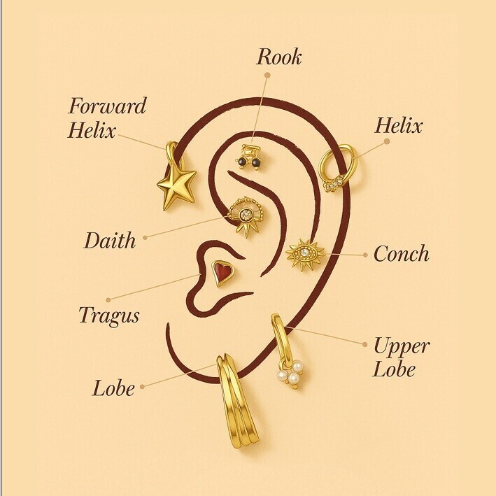 Piercing Seçiminde Yol Arkadaşın
